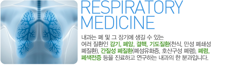 Respiratory medicine Image